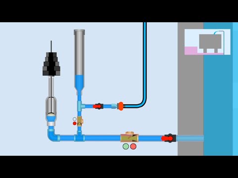 Free energy water pump | Free energy pump | RAM pump