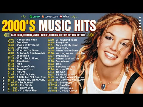 Britney Spears, Avril Lavigne, Alicia Keys, Lady Gaga, Rihanna, Shakira, Beyoncé - 2000s Music Hits