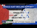 New polling reveals ‘average Australian’ attitude toward Israel-Palestine conflict