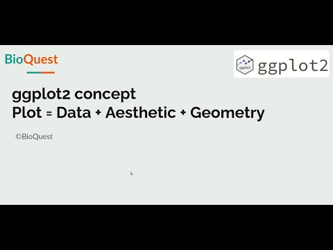Ggplot2 Plotting Concept