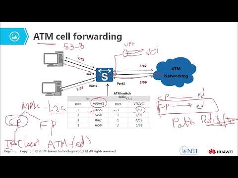 Routing Switching Arabic course Chapter 1 Introduction to Transmission Media