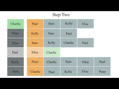 Irving S Algorithm Stable Roommate Matching