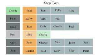 Irving's Algorithm - Stable Roommate Matching
