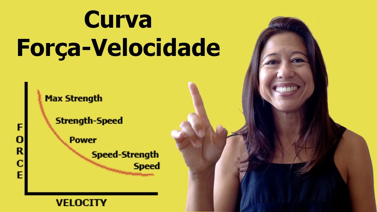 Curva força-velocidade