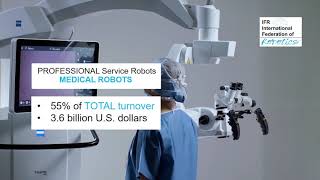 FACTS about SERVICE ROBOTS - worldwide 2021