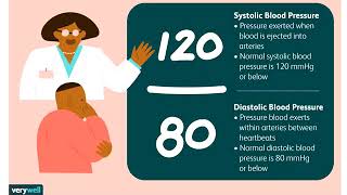 Download Lagu Lecture of Dr. Chaman for nursing on topic blood pressure Thumbnail