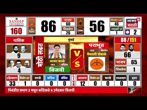 Mumbai BMC Election Result | Aasha Kale यांंचा विजय निश्चित? | Mumbai Mahapalika News