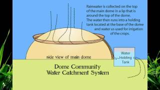 Co-Housing Dome Eco-Community with Aquaponics Dome Greenhouse.