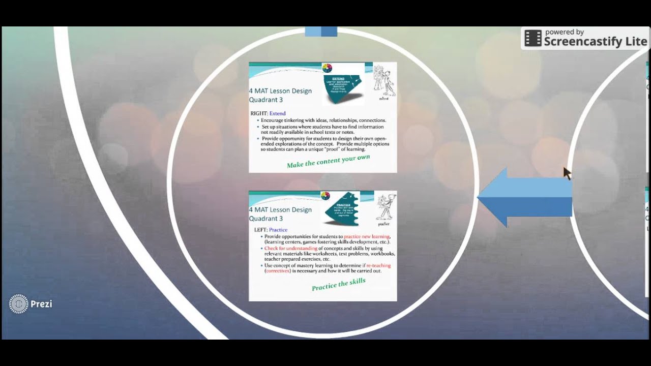 4MAT lesson plan cycle