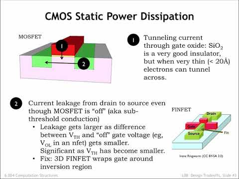 8.2.1 功耗 (8.2.1 Power Dissipation)