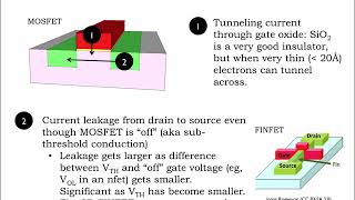 8.2.1 Power Dissipation