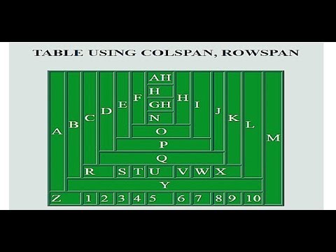 Html Table Using Rowspan And Colspan Youtube - vrogue.co