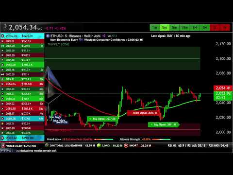 🟢 ETH USDT Live Trading Educational Chart with Signals & Order Book