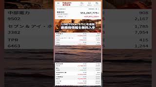 #日本経済,#マーケット,#相場,#株ニュース,#金融,#チャート,#テクニカル分析,#ファンダメンタル分析,#出来高,#株式投資初心者,#投資系YouTuber,