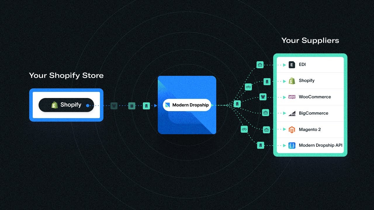 Modern Dropship Demo
