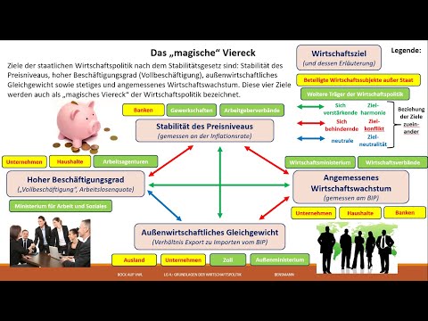 magisches Viereck u  Sechseck