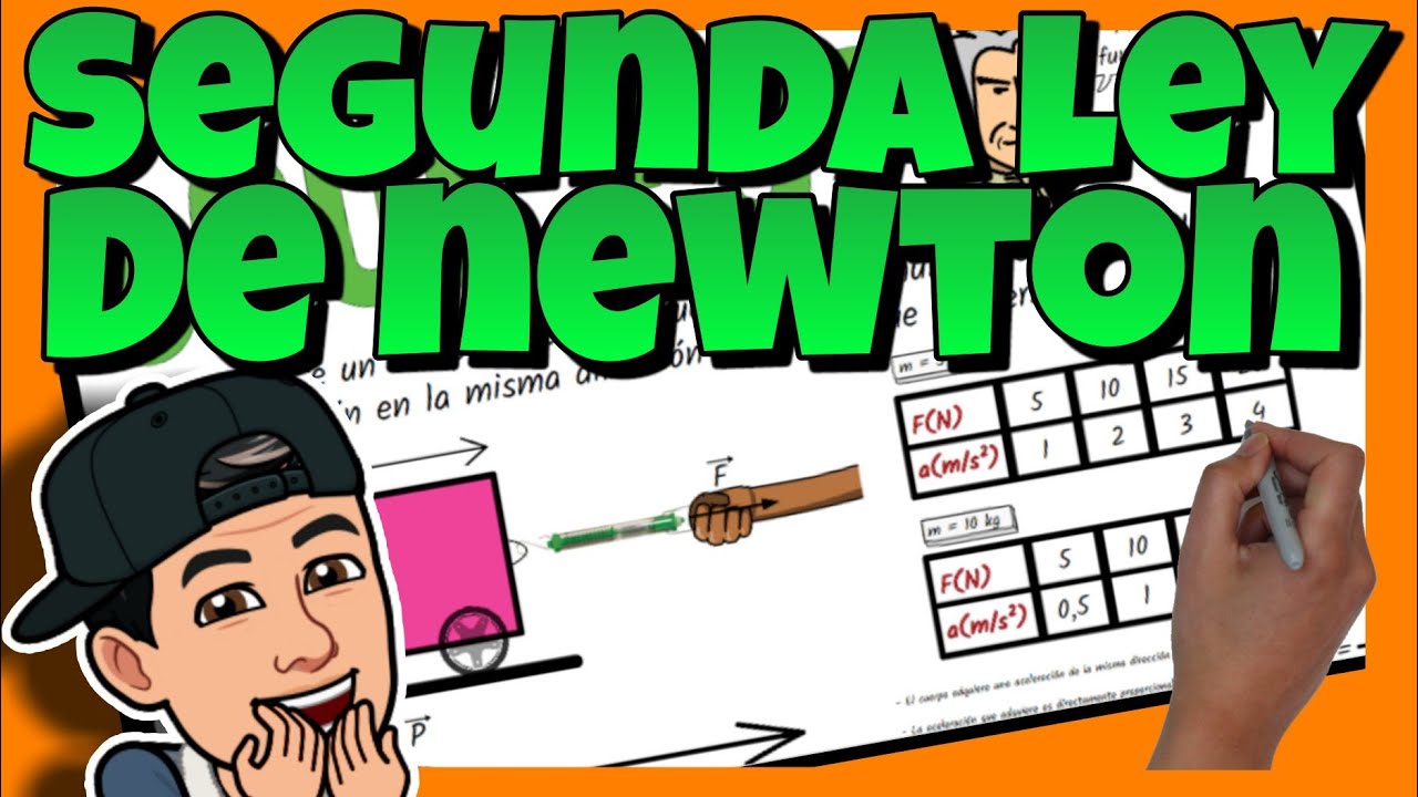 😎 La SEGUNDA LEY de NEWTON | Explicación, Fórmulas y Ejercicios