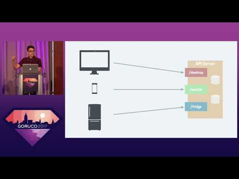 Moving Existing API From REST To GraphQL