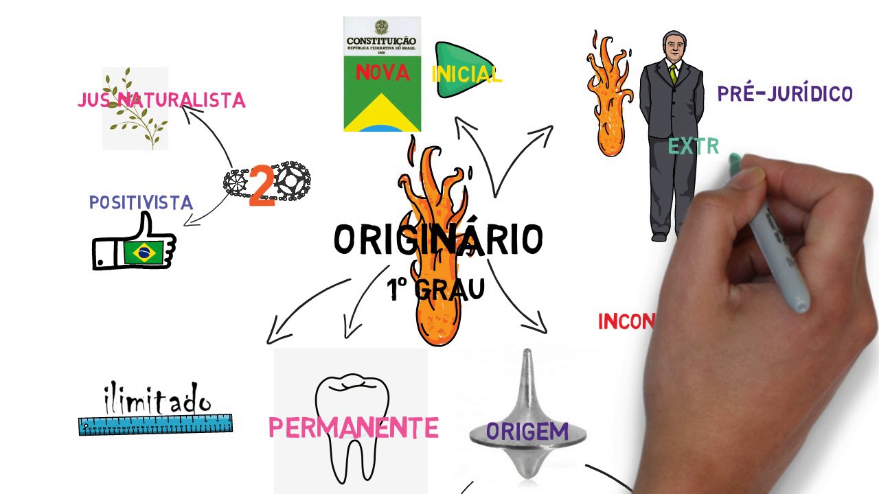 Direito Constitucional Aula 3 Poder Constituinte Originário