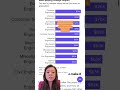 5 BEST and WORST Paying College Majors
