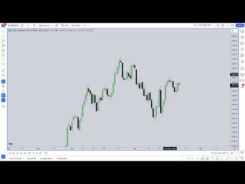 ICT Mentorship 2023 - September 12, 2023 NQ Algorithmic Price Delivery