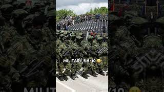 #serbia #foryoupage #military #balkan #viral #kosovo #europe #conflict #belgrade #serbiavsalbania