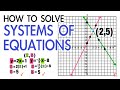 SOLVING SYSTEMS OF EQUATIONS STEP BY STEP