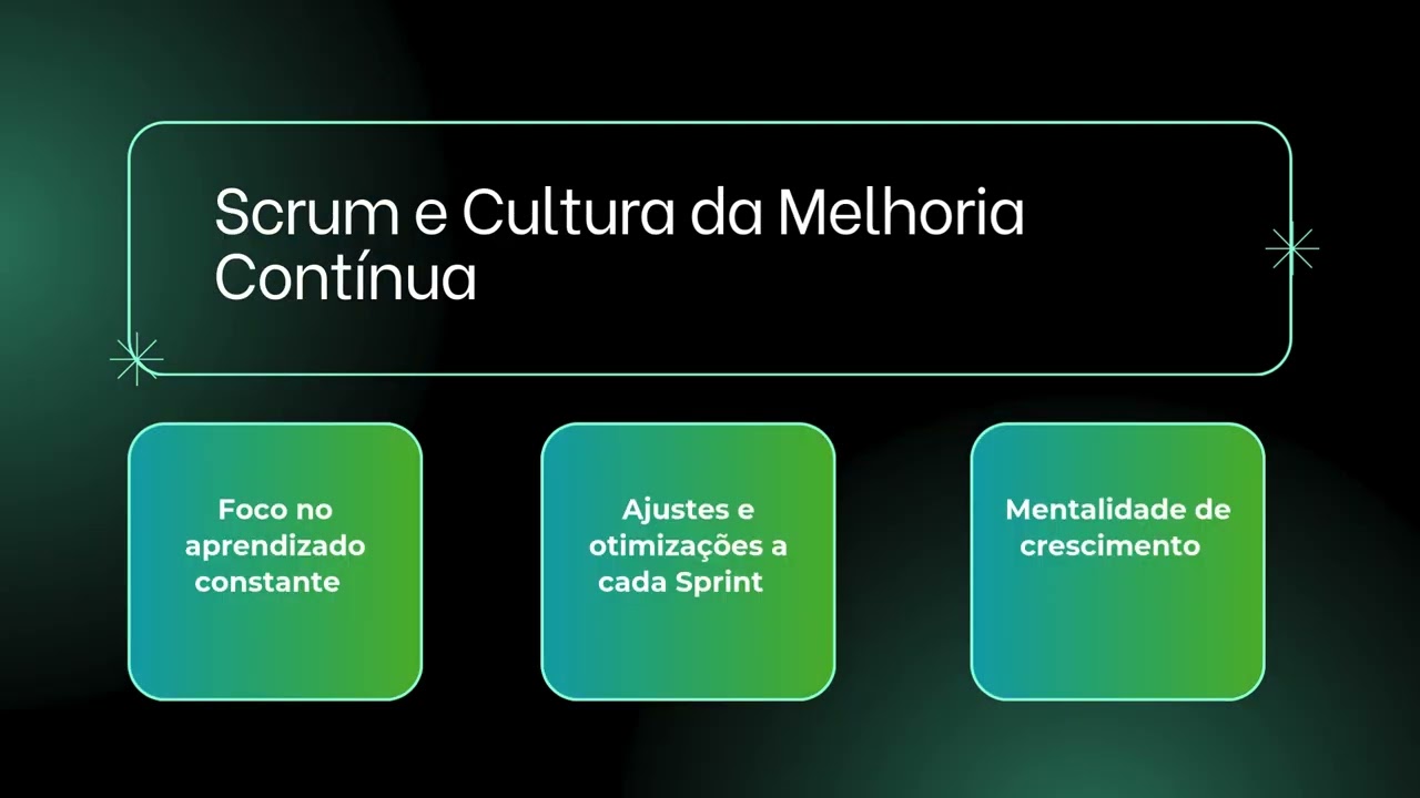 Resumo da obra "SCRUM" - A arte de fazer o dobro do trabalho na metade do tempo - Fundamentos de Adm
