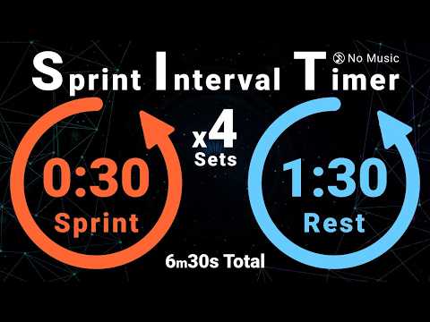 4-Sets Sprint Interval Timer: 30s Sprint / 90s Rest (7m30s Total, No Music)