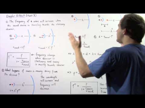 Doppler Effect for Sound Waves (Part II)