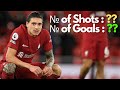 Every Darwin Núñez Shot for Liverpool