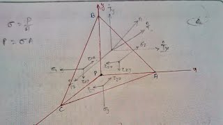 Derivation of Cauchy's stress formula || stress components on an Arbitrary Plane || solid mechanics