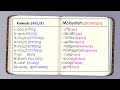 100 Useful Words In Malayalam And Kannada Easy Kannada Malayalam Lesson Part 1