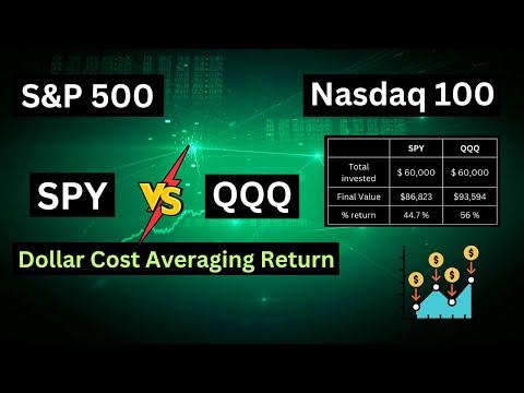SPY vs QQQ Dollar Cost Averaging : Return Comparison