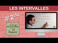 Noter les intervalles - Seconde