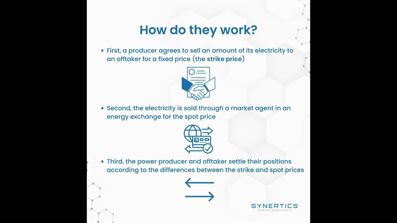 Understanding Virtual PPAs