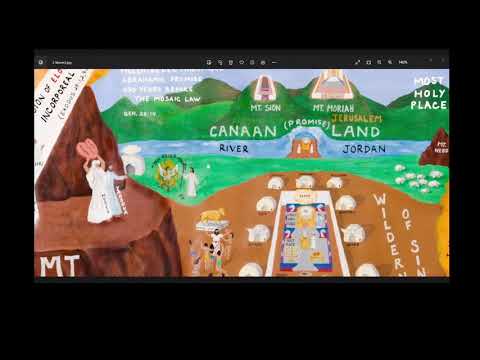 November 9th , 2022 Madison Zoom Class - We can do nothing of ourselves without Yahshua