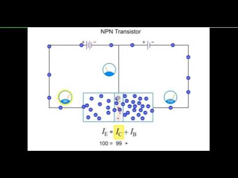 Animation  of  the Working of NPN  Transistor with Beta
