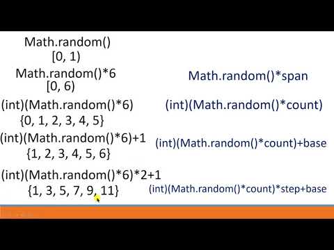 Random Number Generator Using Java Math Api