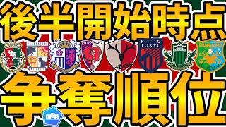 【百年構想リーグ全体順位表│後半戦開始!!】鹿島/神戸/仙台/いわき/徳島/宮崎ら各カテ最上位陣が勝利奪取！残り8試合…全体の順位状況どうなった？！