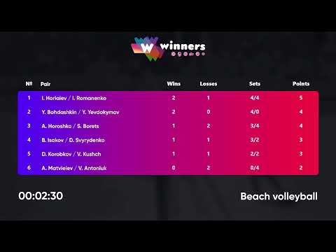 11:05 B.Isakov / D.Svyrydenko  - D.Korobkov / V.Kushch |Winners Beach Volleyball