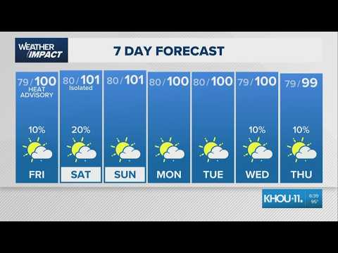 77047 Weather