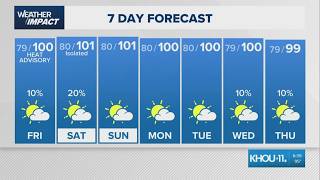 Houston weather: Another heat advisory Thursday as scorching temps continue