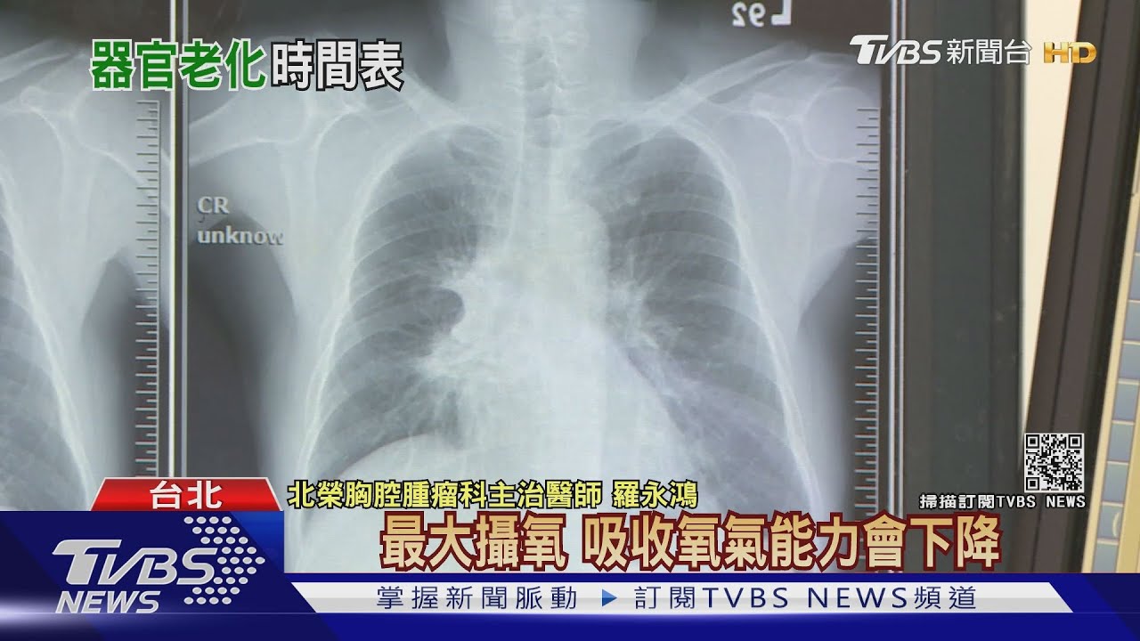 30歲後器官最先老化是這裡！　醫師警告：遠離危險因子