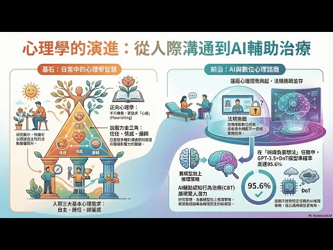 大腦使用手冊：日常生活中的心理學