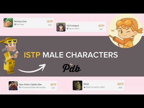 Character Personality Database