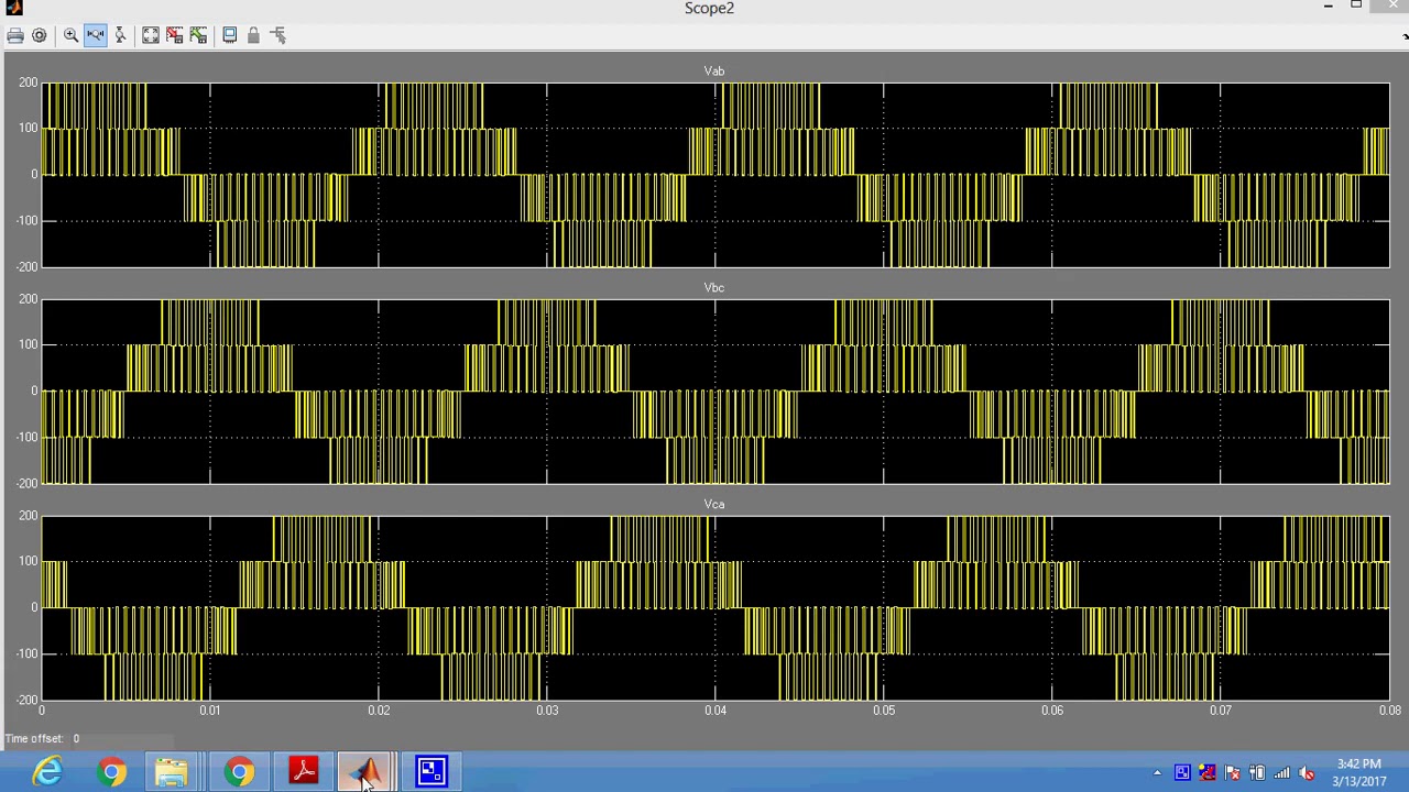 Multilevel Current Source Inverter for Balanced Unbalanced PV sources in Matlab