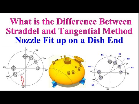 API 650 STORAGE TANK BANDING AND PEAKING SOULTIONS TUTORIAL