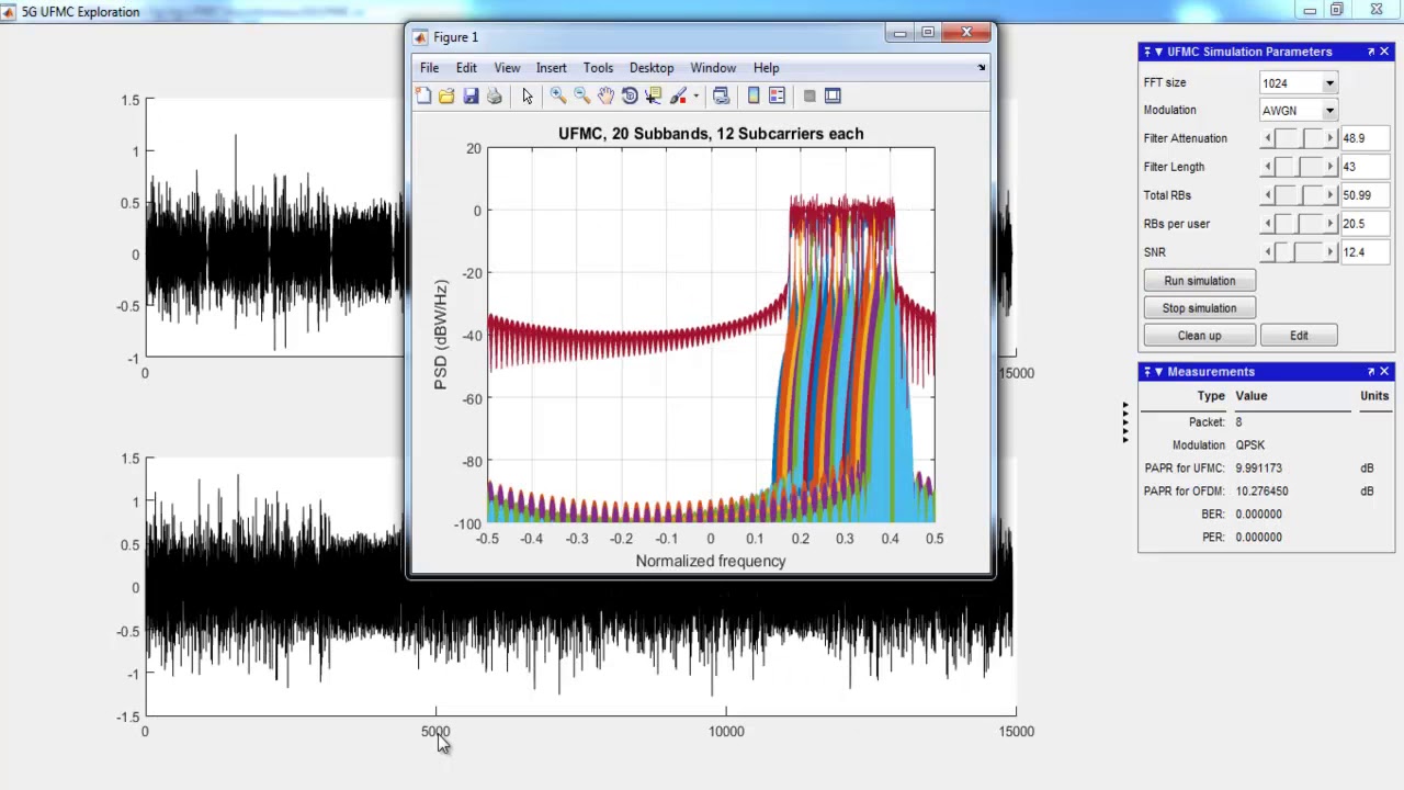 5G Sim Network Simulation Projects | 5G Sim Network Simulation Thesis