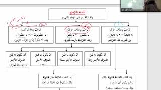 شرح القطر (41) الجدول الرابع الملخص للقطر image